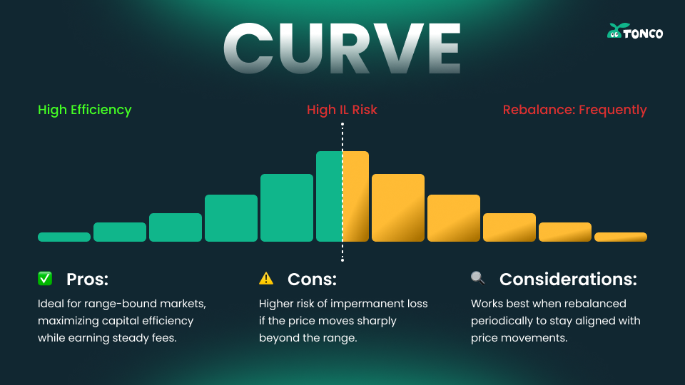 Curve preset on TONCO DEX