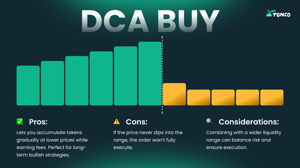 DCA Buy preset on TONCO DEX