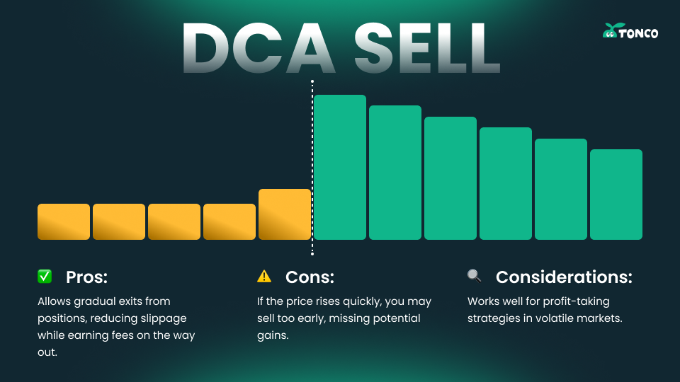 DCA Sell preset on TONCO DEX