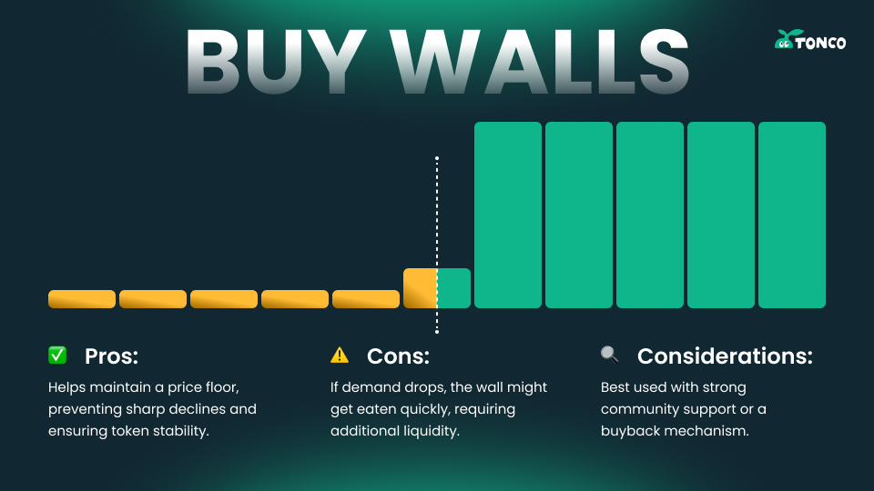 Buy Wall preset on TONCO DEX