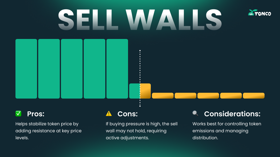 Sell Wall preset on TONCO DEX