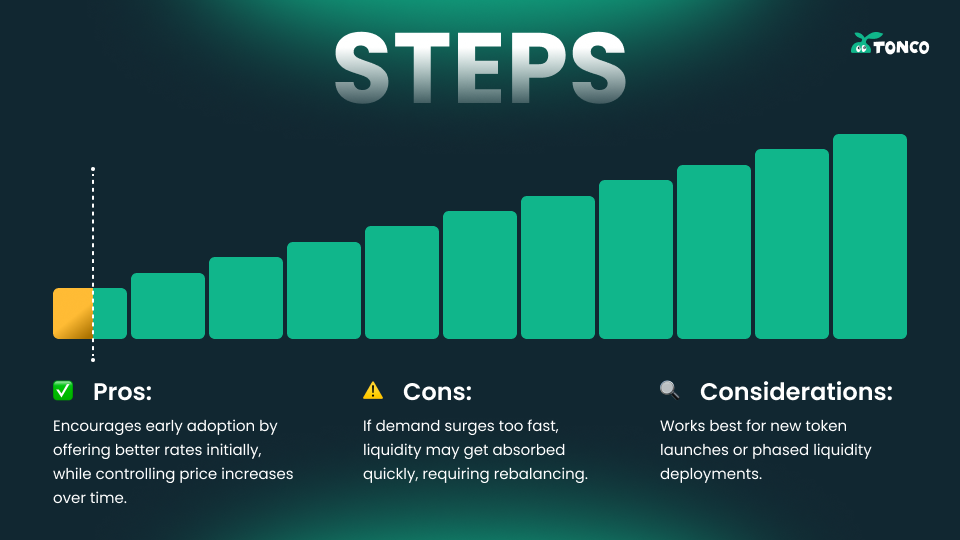 Steps preset on TONCO DEX