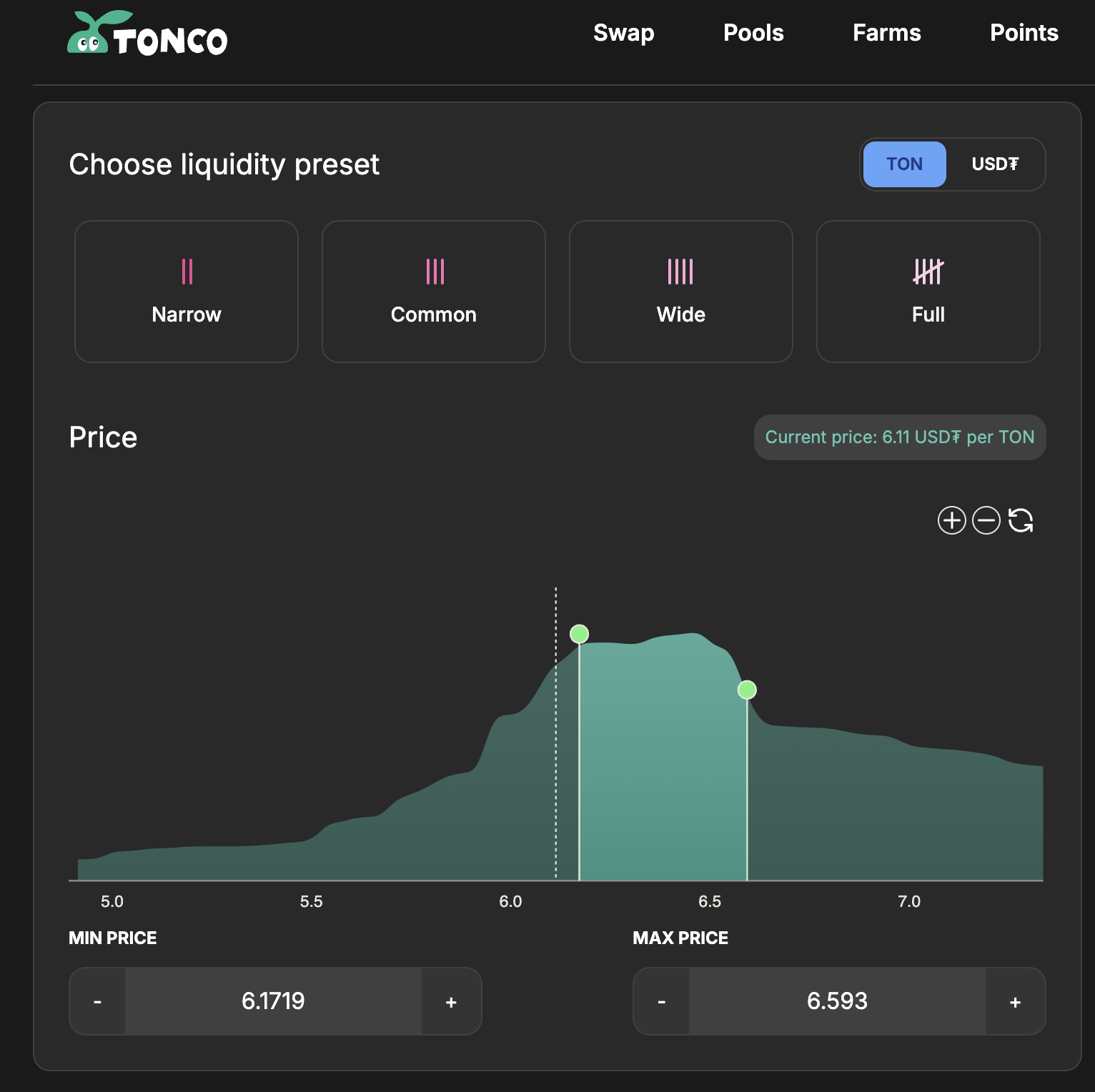 Single-sided liquidity on TONCO for selling volatile asset
