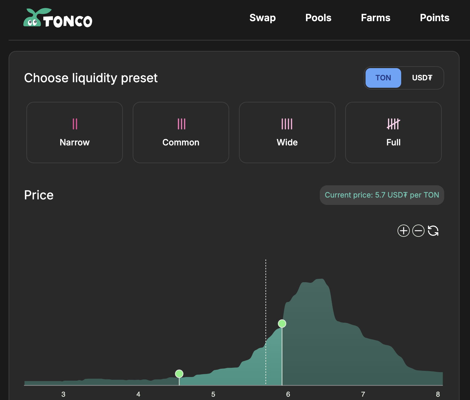 Dollar Cost Averaging (DCA) strategy on TONCO (buy GRAM)
