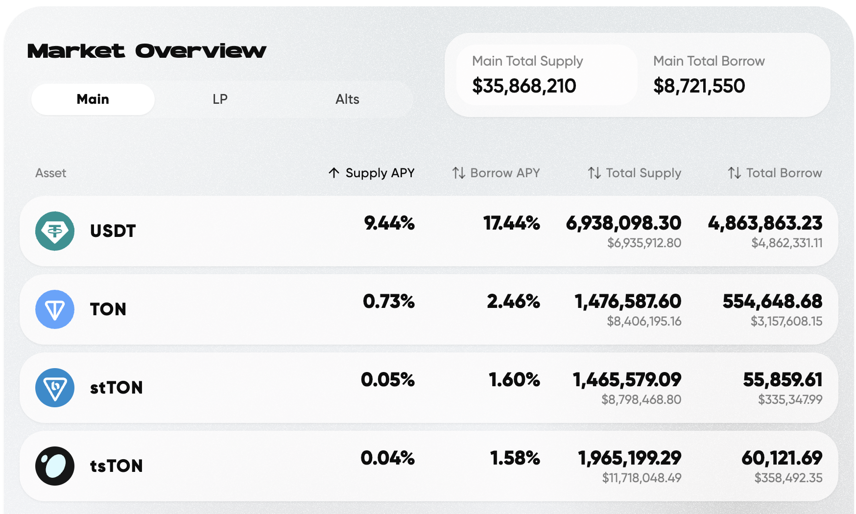 EVAA markets as of Dec 18th, 2024
