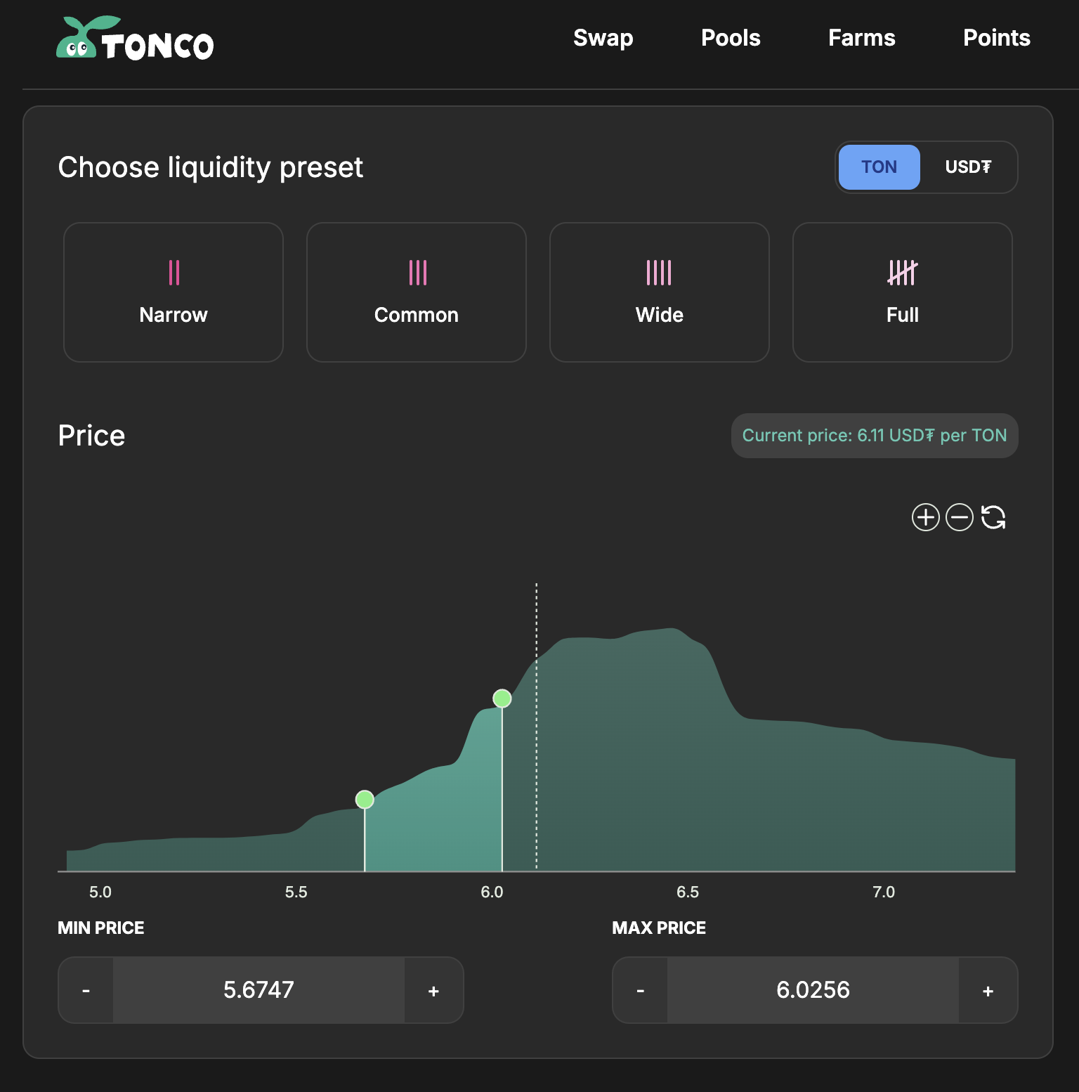 Single-sided liquidity on TONCO for buying volatile asset