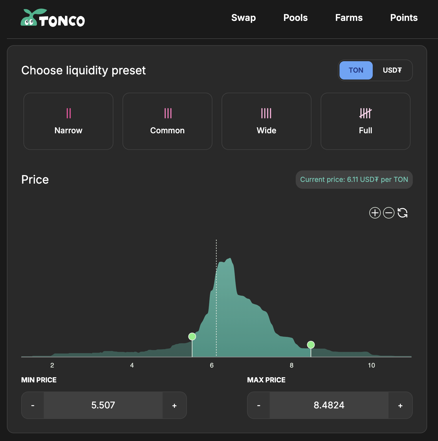 Dollar Cost Averaging (DCA) strategy on TONCO (sell GRAM)