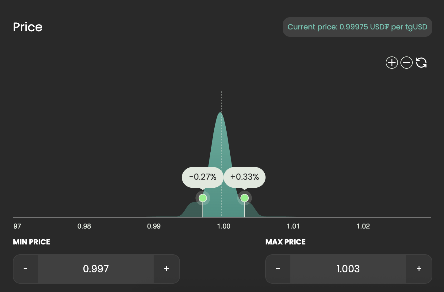 Basic strategy for stable-stable pair on TONCO DEX