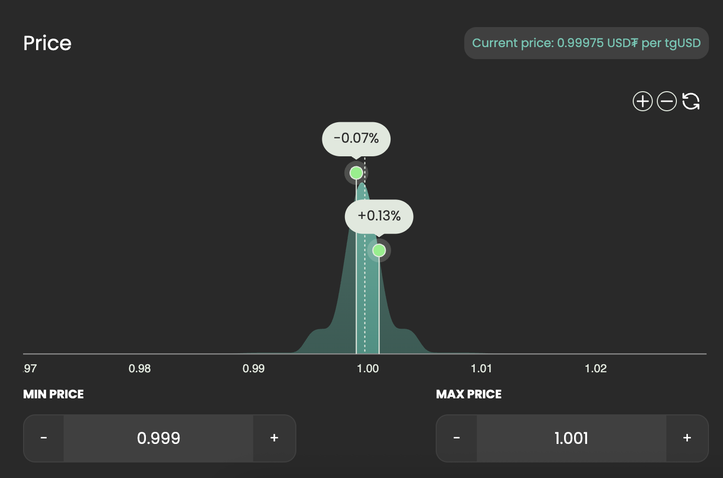 Advanced split for stable-stable pair on TONCO DEX