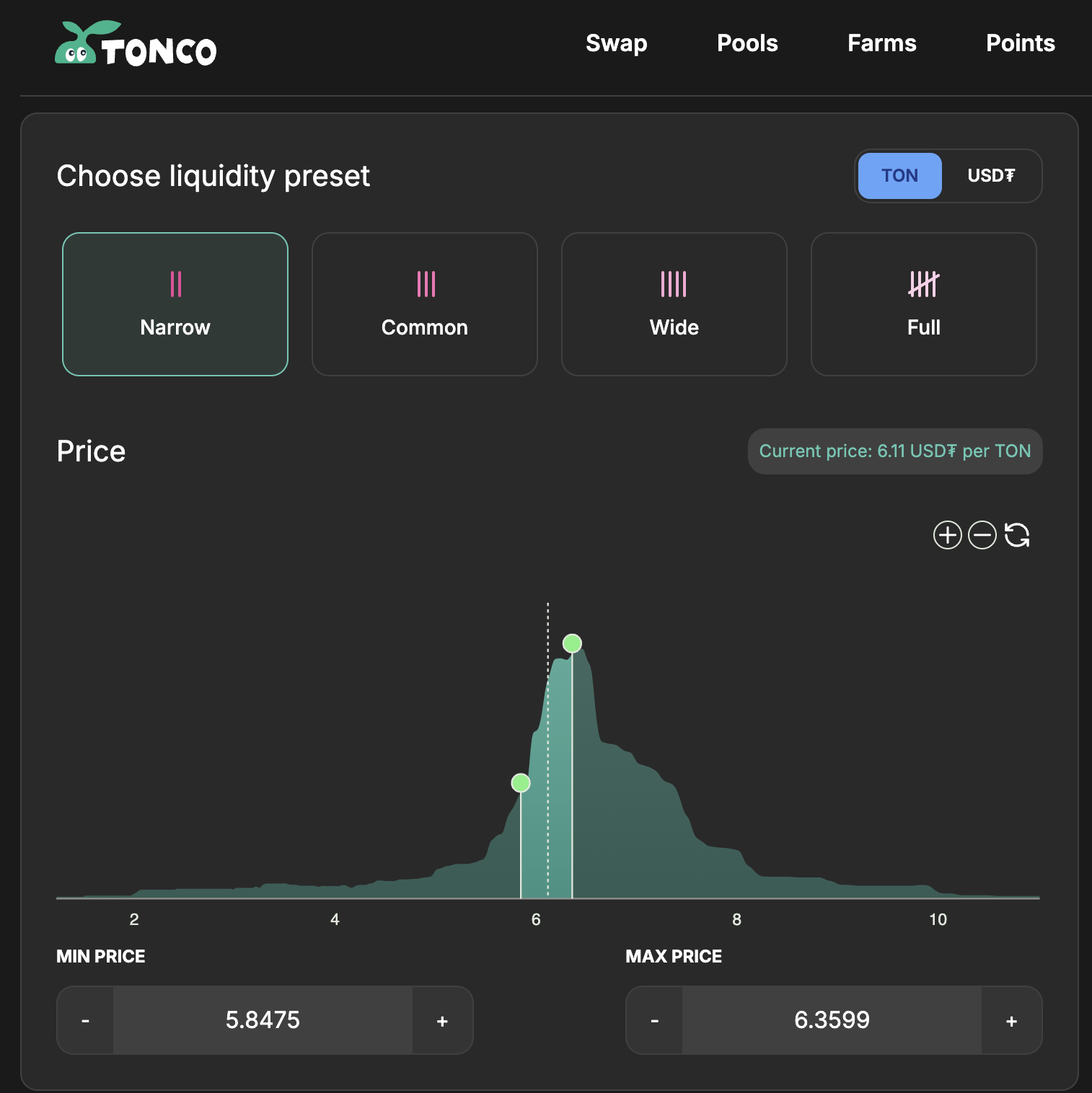 Narrow range on TONCO