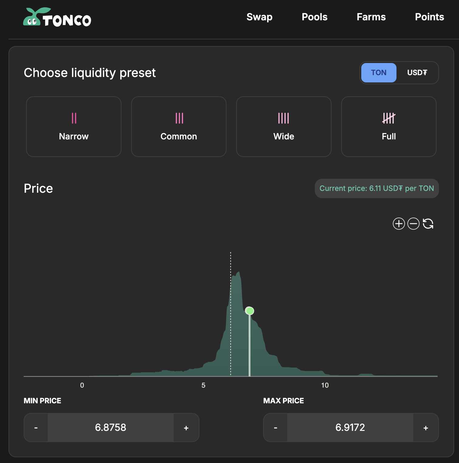 Covered call strategy on TONCO